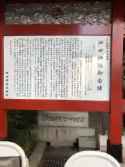 神田神社（神田明神）の歴史