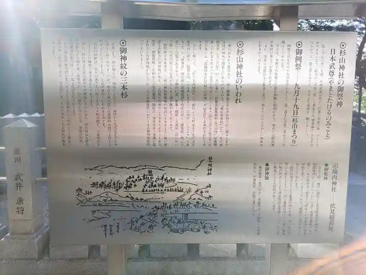 星川杉山神社の歴史