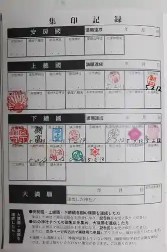 海上八幡宮(千葉県)