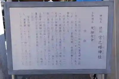 大國魂神社(東京都)