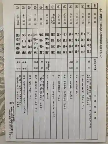 摂津之国 國分寺（金光明四天王護国之寺）の授与品その他