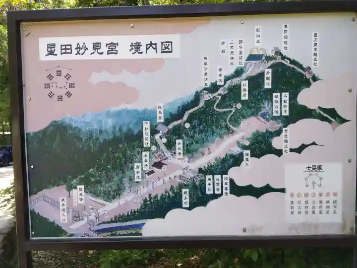 星田妙見宮(大阪府)