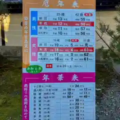 多賀大社(滋賀県)