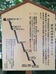 伊豆山神社の歴史