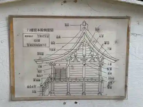 八幡宮（八幡町）のその他建物