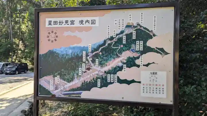 星田妙見宮(大阪府)