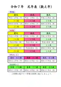 美奈宜神社(福岡県)(2025年01月03日(金) 12時30分09秒投稿)