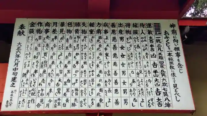 深川花園稲荷神社のその他建物