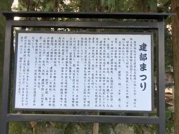 建部日吉神社(滋賀県)