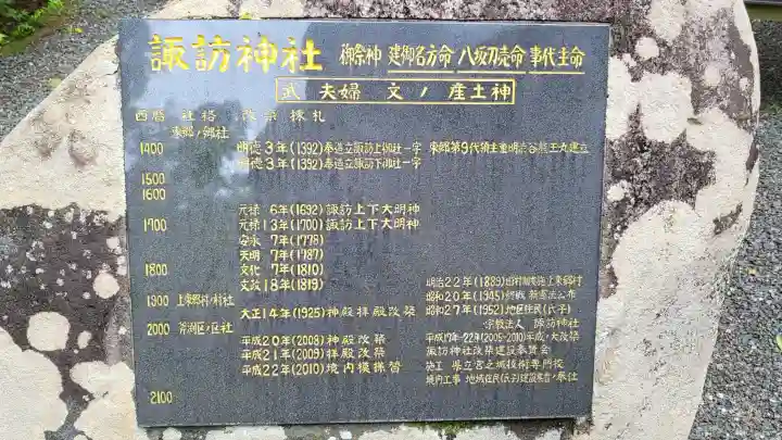 諏訪神社の{uncategorized: "未分類", other: "その他", undefined: "問題あり", building: "その他建物", grave: "お墓", sacred_gate: "鳥居", guardian: "狛犬", statue: "像", buddha: "仏像", history: "歴史", nature: "自然", garden: "庭園", animal: "動物", pagoda: "塔", temizu: "手水舎", mountain_gate: "山門・神門", sanctuary: "本殿・本堂", subordinate: "末社・摂社", art: "芸術", scenery: "景色", jizo: "地蔵", ema: "絵馬", goshuin: "御朱印", omikuji: "おみくじ", items: "授与品その他", amulet: "お守り", goshuincho: "御朱印帳", eats: "食事", festival: "お祭り", votive_dance: "神楽", shichigosan: "七五三参", wedding: "結婚式", experience: "体験その他", initially: "初詣", around: "周辺", anti_infection: "感染症対策"}