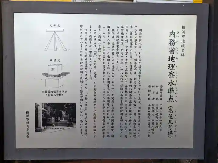 中村八幡宮(神奈川県)