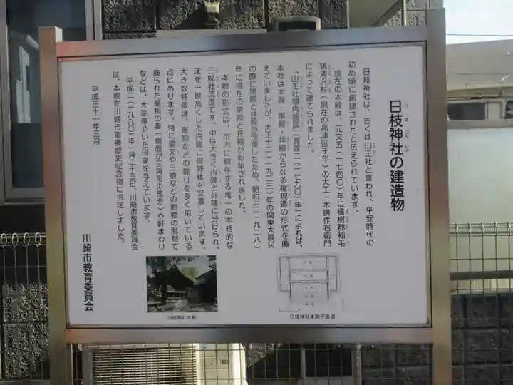 丸子山王日枝神社(神奈川県)