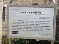 上千葉三十番神堂木牌(東京都)