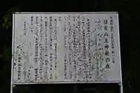日吉山王神社(茨城県)