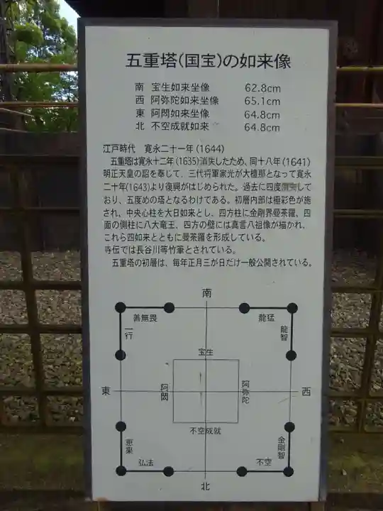 東寺(教王護国寺)の歴史
