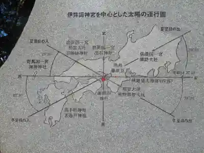 伊弉諾神宮のその他建物