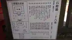 仙波東照宮の歴史