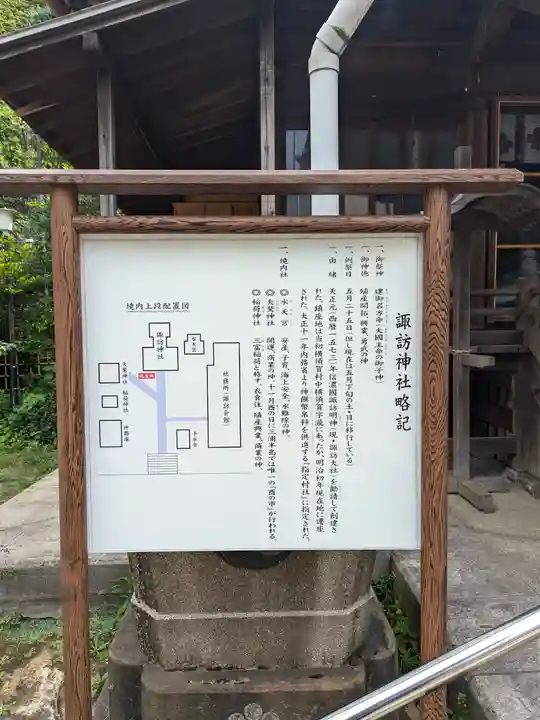 諏訪神社(神奈川県)