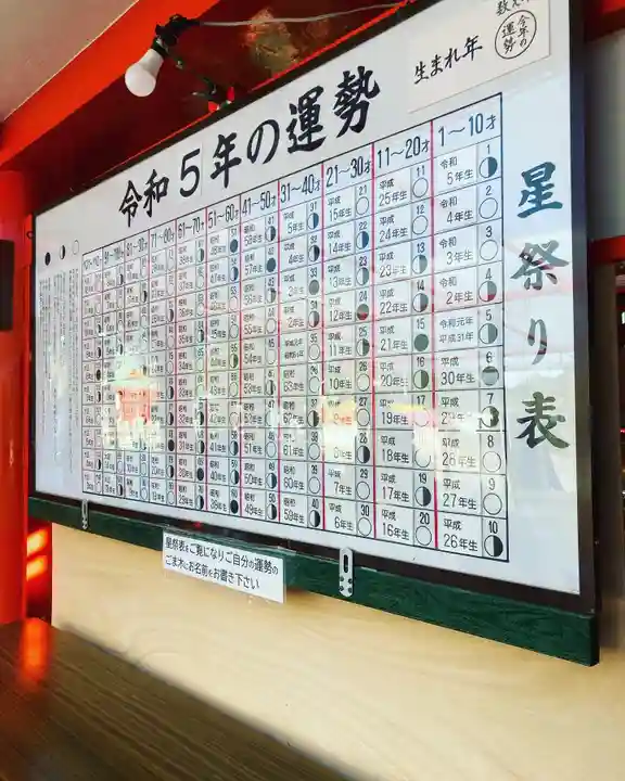 多治速比売神社の授与品その他