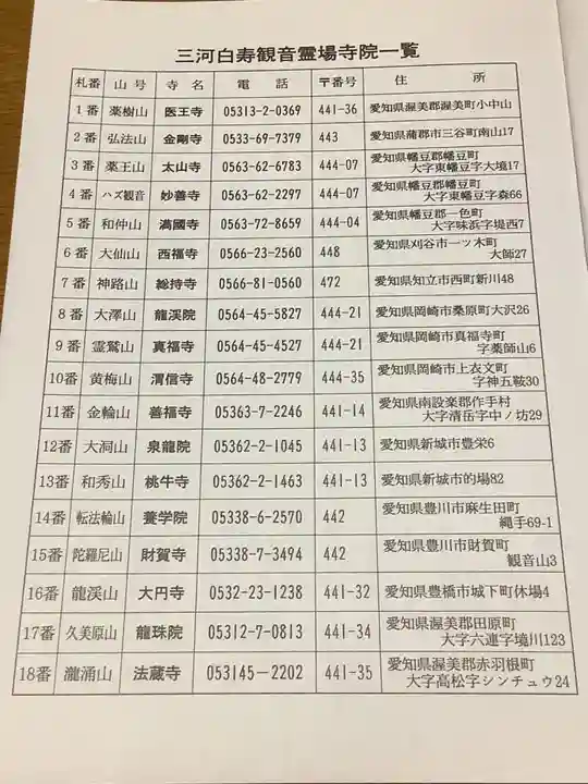 養学院の授与品その他