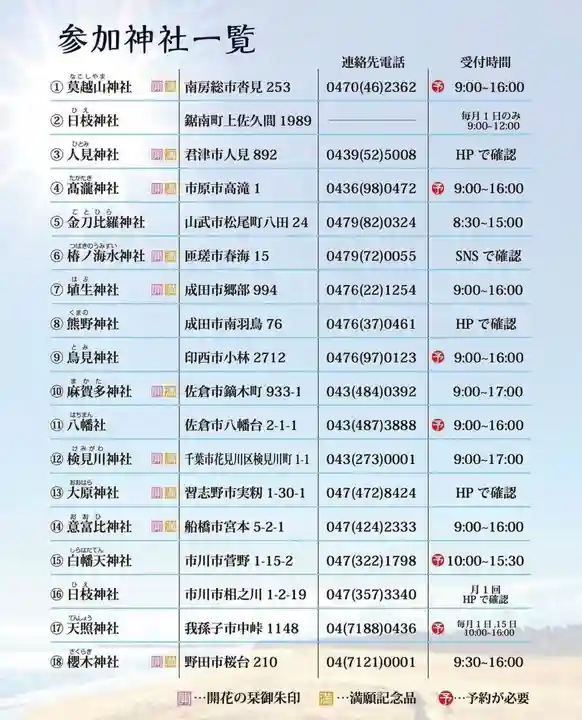 大宮・大原神社(千葉県)