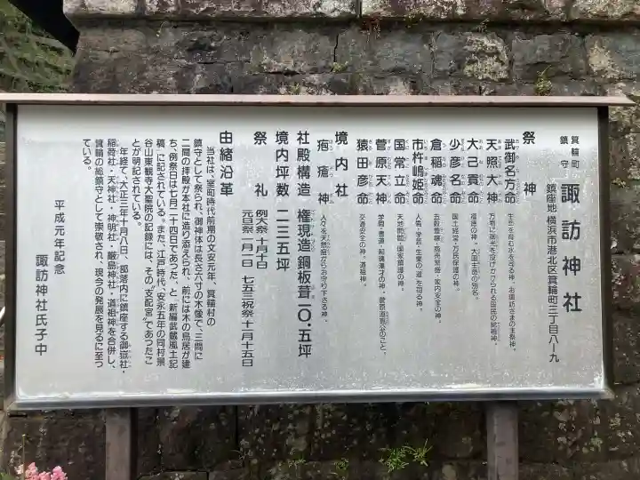 諏訪神社の{uncategorized: "未分類", other: "その他", undefined: "問題あり", building: "その他建物", grave: "お墓", sacred_gate: "鳥居", guardian: "狛犬", statue: "像", buddha: "仏像", history: "歴史", nature: "自然", garden: "庭園", animal: "動物", pagoda: "塔", temizu: "手水舎", mountain_gate: "山門・神門", sanctuary: "本殿・本堂", subordinate: "末社・摂社", art: "芸術", scenery: "景色", jizo: "地蔵", ema: "絵馬", goshuin: "御朱印", omikuji: "おみくじ", items: "授与品その他", amulet: "お守り", goshuincho: "御朱印帳", eats: "食事", festival: "お祭り", votive_dance: "神楽", shichigosan: "七五三参", wedding: "結婚式", experience: "体験その他", initially: "初詣", around: "周辺", anti_infection: "感染症対策"}