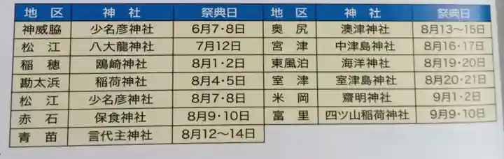 澳津神社(北海道)