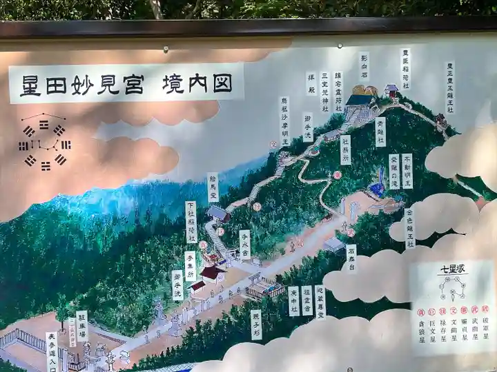 星田妙見宮(大阪府)