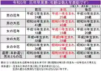 蓮久寺(千葉県)