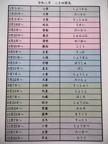 阿佐ヶ谷神明宮(東京都)