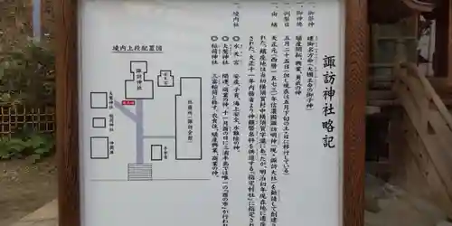 諏訪神社(神奈川県)