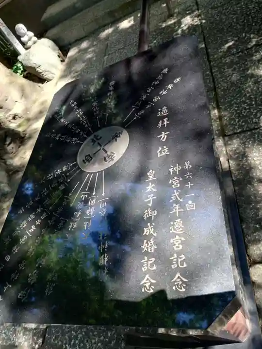 江東天祖神社(東京都)