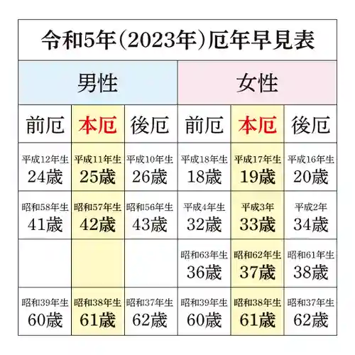 寒川神社(神奈川県)