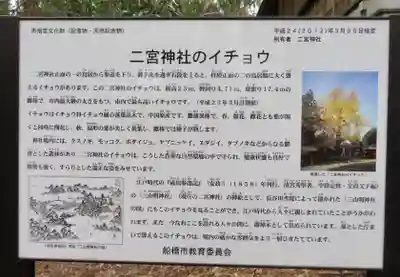 下総国三山 二宮神社の歴史