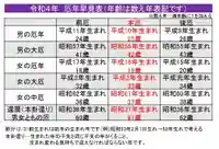 蓮久寺(千葉県)