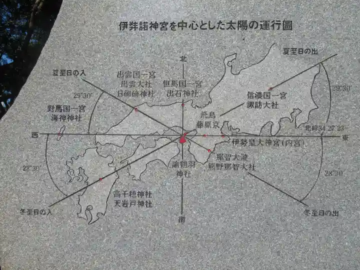 伊弉諾神宮のその他建物