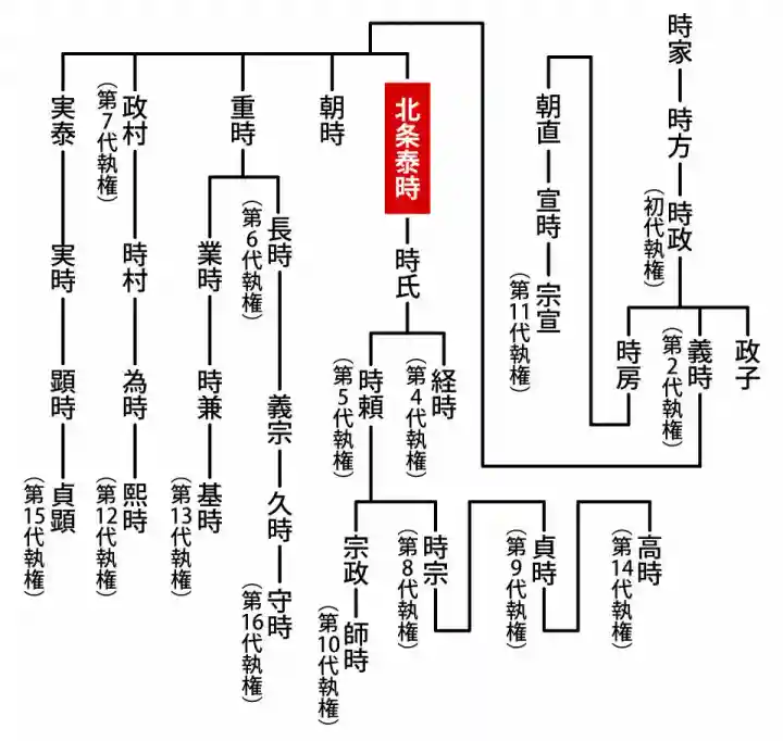 稱名寺(称名寺)の{uncategorized: "未分類", other: "その他", undefined: "問題あり", building: "その他建物", grave: "お墓", sacred_gate: "鳥居", guardian: "狛犬", statue: "像", buddha: "仏像", history: "歴史", nature: "自然", garden: "庭園", animal: "動物", pagoda: "塔", temizu: "手水舎", mountain_gate: "山門・神門", sanctuary: "本殿・本堂", subordinate: "末社・摂社", art: "芸術", scenery: "景色", jizo: "地蔵", ema: "絵馬", goshuin: "御朱印", omikuji: "おみくじ", items: "授与品その他", amulet: "お守り", goshuincho: "御朱印帳", eats: "食事", festival: "お祭り", votive_dance: "神楽", shichigosan: "七五三参", wedding: "結婚式", experience: "体験その他", initially: "初詣", around: "周辺", anti_infection: "感染症対策"}