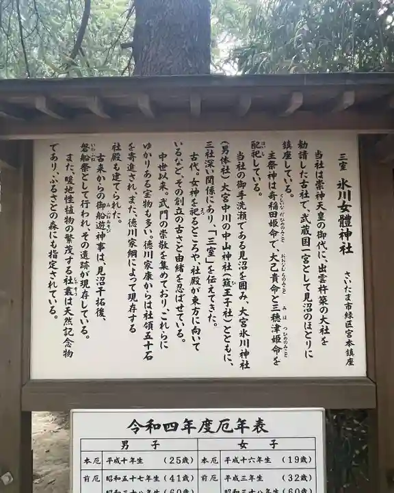 氷川女體神社の歴史