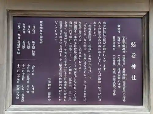 弦巻神社(東京都)