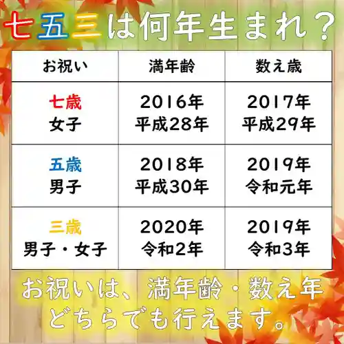 七重浜海津見神社(北海道)