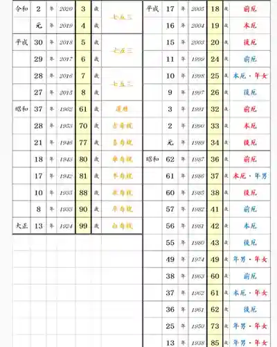 潮見ヶ岡神社(北海道)