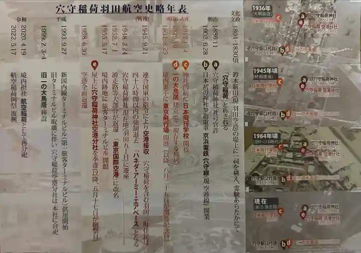 東京羽田 穴守稲荷神社(東京都)