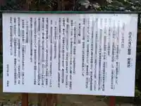 常実坊(洒水の滝不動尊)(神奈川県)