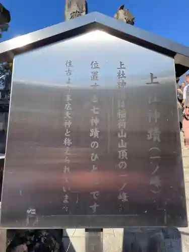 伏見稲荷大社一ノ峰(上之社神蹟•末廣大神)(京都府)