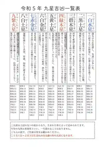 玉眞院玉川大師のお祭り