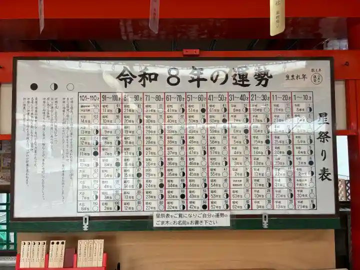 多治速比売神社の{uncategorized: "未分類", other: "その他", undefined: "問題あり", building: "その他建物", grave: "お墓", sacred_gate: "鳥居", guardian: "狛犬", statue: "像", buddha: "仏像", history: "歴史", nature: "自然", garden: "庭園", animal: "動物", pagoda: "塔", temizu: "手水舎", mountain_gate: "山門・神門", sanctuary: "本殿・本堂", subordinate: "末社・摂社", art: "芸術", scenery: "景色", jizo: "地蔵", ema: "絵馬", goshuin: "御朱印", omikuji: "おみくじ", items: "授与品その他", amulet: "お守り", goshuincho: "御朱印帳", eats: "食事", festival: "お祭り", votive_dance: "神楽", shichigosan: "七五三参", wedding: "結婚式", experience: "体験その他", initially: "初詣", around: "周辺", anti_infection: "感染症対策"}