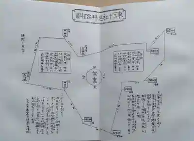 王子神社(東京都)