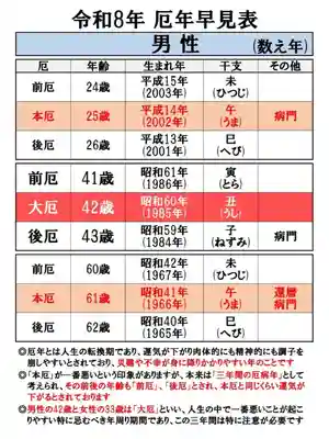 温泉神社〜いわき湯本温泉〜(福島県)