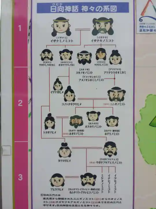 天岩戸神社のその他建物