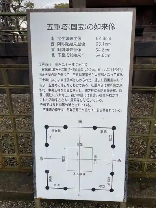 東寺(教王護国寺)(京都府)